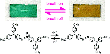 Graphical abstract: Reversible colour changes of mixed films composed of 4,4′-bis[bis(4-methylphenyl)amino]azobenzene and organic acids in response to exhaled breath