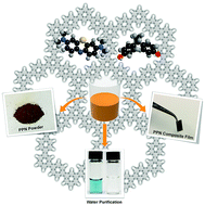 Graphical abstract: Cost-effective synthesis and solution processing of porous polymer networks through methanesulfonic acid-mediated aldol triple condensation