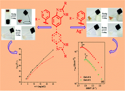 Graphical abstract: Pyridine coupled mono and bisbenzimidazoles as supramolecular gelators: selective metal ion sensing and ionic conductivity
