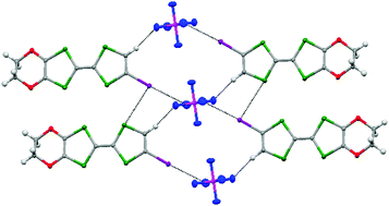Graphical abstract: Crystal structure and physical properties of radical cation salt based on 4,5-ethylenedioxy-4′-iodotetrathiafulvalene (EDO-TTF-I) with iodine bonding ability
