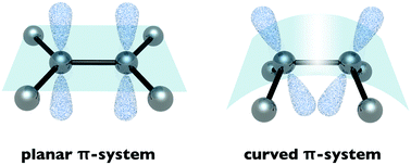 Graphical abstract: Figuration of bowl-shaped π-conjugated molecules: properties and functions
