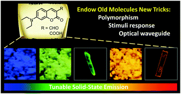 Graphical abstract: Solid-state fluorescent materials based on coumarin derivatives: polymorphism, stimuli-responsive emission, self-assembly and optical waveguides