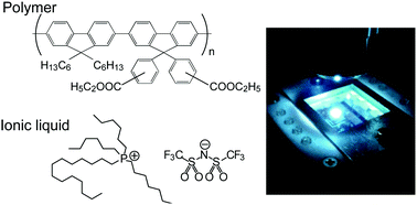 Graphical abstract: An ester-substituted polyfluorene derivative for light-emitting electrochemical cells: bright blue emission and its application in a host–guest system