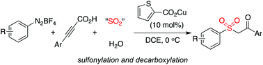 Graphical abstract: Synthesis of β-keto sulfones via a multicomponent reaction through sulfonylation and decarboxylation