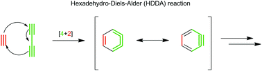 Graphical abstract: Methodology and applications of the hexadehydro-Diels–Alder (HDDA) reaction