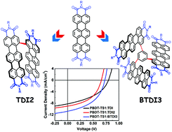 Graphical abstract: Twisted terrylene dyes: synthesis and application in organic solar cells