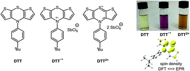 Graphical abstract: Radical cation and dication of a 4H-dithieno[2,3-b:3′,2′-e][1,4]-thiazine
