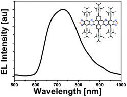 Graphical abstract: Pyrene-fused bisphenazinothiadiazoles with red to NIR electroluminescence