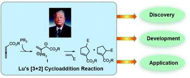 Graphical abstract: Lu's [3 + 2] cycloaddition of allenes with electrophiles: discovery, development and synthetic application