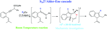Graphical abstract: Organocopper triggered cyclization of conjugated dienynes via tandem SN2′/Alder-ene reaction