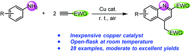 Graphical abstract: Copper(ii) catalyzed domino synthesis of quinoline derivatives from arylamines and alkynes