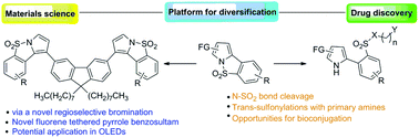 Graphical abstract: Post-synthetic diversification of pyrrole-fused benzosultams via trans-sulfonylations and reactions on the periphery of pyrrole