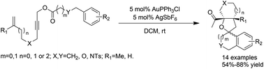 Graphical abstract: Rapid construction of complex tetracyclic frameworks via a gold(i)-catalyzed tandem 1,2-acyloxy migration/[3 + 2] cycloaddition/Friedel–Crafts type cyclization reaction of linear enynyl esters