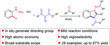 Graphical abstract: Facile synthesis of 1-aminoindoles via Rh(iii)-catalysed intramolecular three-component annulation