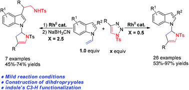 Graphical abstract: Rhodium(ii)-catalyzed intermolecular [3 + 2] annulation of N-vinyl indoles with N-tosyl-1,2,3-triazoles via an aza-vinyl Rh carbene