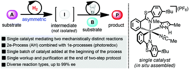 Graphical abstract: Sequential asymmetric hydrogenation and photoredox chemistry with a single catalyst