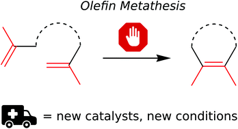 Graphical abstract: Formation of tetrasubstituted C–C double bonds via olefin metathesis: challenges, catalysts, and applications in natural product synthesis