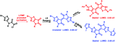 Graphical abstract: A new approach to thiazoloisoindigo and derivatives using a lithium tetramethylpiperidine promoted cyclization to thiazoloisatin