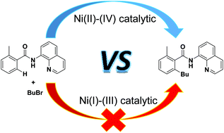 Graphical abstract: Ni(i)–Ni(iii) vs. Ni(ii)–Ni(iv): mechanistic study of Ni-catalyzed alkylation of benzamides with alkyl halides