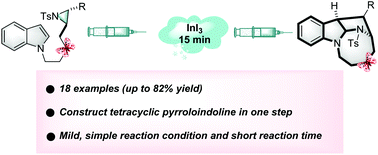 Graphical abstract: Indium(iii)-catalyzed intramolecular dearomative cycloaddition of N-sulfonylaziridines to indoles: facile synthesis of tetracyclic pyrroloindoline skeletons