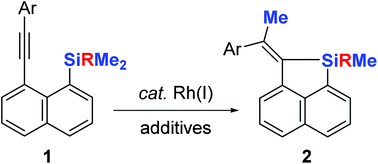 Graphical abstract: Rhodium-catalyzed intramolecular carbosilylation of alkynes via C(sp3)–Si bond cleavage