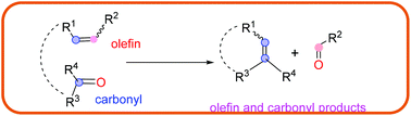 Graphical abstract: Carbonyl–olefin metathesis: a key review