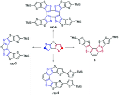 Graphical abstract: Syntheses and structures of [7]helicene and double helicene based on dithieno[2,3-b:2′,3′-d]thiophene