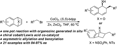 Graphical abstract: Cobalt-catalyzed asymmetric reactions of heterobicyclic alkenes with in situ generated organozinc halides