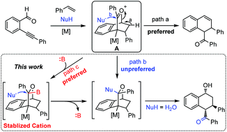 Graphical abstract: A silver-catalyzed three-component reaction via stabilized cation: synthesis of polysubstituted tetrahydronaphthols and tetrahydronaphthylamines