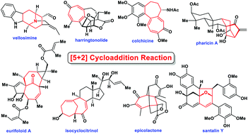 Graphical abstract: Recent synthetic studies towards natural products via [5 + 2] cycloaddition reactions