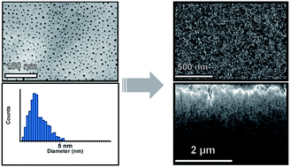 Graphical abstract: Ultra-high aspect ratio functional nanoporous silicon via nucleated catalysts