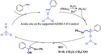 Graphical abstract: Acidic hierarchical zeolite ZSM-5 supported Ru catalyst with high activity and selectivity in the seleno-functionalization of alkenes