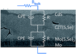 Graphical abstract: Modelling of an equivalent circuit for Cu2ZnSnS4- and Cu2ZnSnSe4-based thin film solar cells