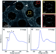 Graphical abstract: Chemical vapor deposition of partially oxidized graphene