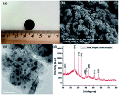 Graphical abstract: Synthesis, characterization and mechanism of formation of carbon aerogels incorporated with highly crystalline lanthanum oxychloride particles