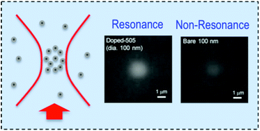 Graphical abstract: Enhanced optical confinement of dielectric nanoparticles by two-photon resonance transition