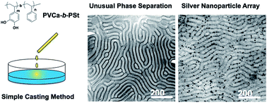 Graphical abstract: Formation of unusual microphase-separated ultrathin films of poly(vinyl catechol-block-styrene) (PVCa-b-PSt) at the air–water interface by solution casting onto water
