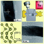Graphical abstract: Supercritical fluid electrodeposition, structural and electrical characterisation of tellurium nanowires
