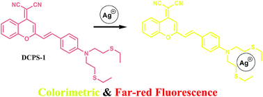 Graphical abstract: A colorimetric and far-red fluorescent probe for the highly sensitive detection of silver(i)
