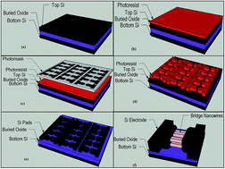 Graphical abstract: Bridged oxide nanowire device fabrication using single step metal catalyst free thermal evaporation