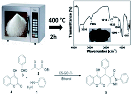 Graphical abstract: Metal-free heterogeneous and mesoporous biogenic graphene-oxide nanoparticle-catalyzed synthesis of bioactive benzylpyrazolyl coumarin derivatives