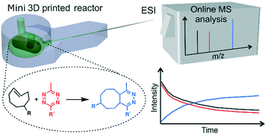 Graphical abstract: A miniaturised 3D printed polypropylene reactor for online reaction analysis by mass spectrometry