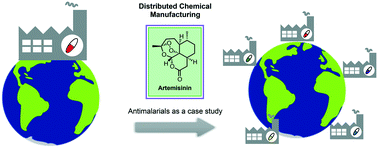 Graphical abstract: Continuous flow synthesis of antimalarials: opportunities for distributed autonomous chemical manufacturing