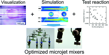 Graphical abstract: Design protocol of microjet mixers for achieving desirable mixing times with arbitrary flow rate ratios