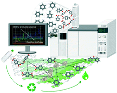 Graphical abstract: Tandem μ-reactor-GC/MS for online monitoring of aromatic hydrocarbon production via CaO-catalysed PET pyrolysis