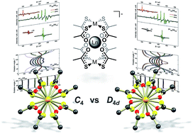 Graphical abstract: Imposing high-symmetry and tuneable geometry on lanthanide centres with chelating Pt and Pd metalloligands