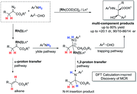 Graphical abstract: A DFT calculation-inspired Rh(i)-catalyzed reaction via suppression of α-H shift in α-alkyldiazoacetates