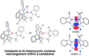 Graphical abstract: Tris[(1-isopropylbenzimidazol-2-yl)dimethylsilyl]methyl metal complexes, [TismPriBenz]M: a new class of metallacarbatranes, isomerization to a tris(N-heterocyclic carbene) derivative, and evidence for an inverted ligand field