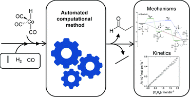 Graphical abstract: An automated method to find reaction mechanisms and solve the kinetics in organometallic catalysis