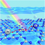 Graphical abstract: Photocatalytic overall water splitting by conjugated semiconductors with crystalline poly(triazine imide) frameworks